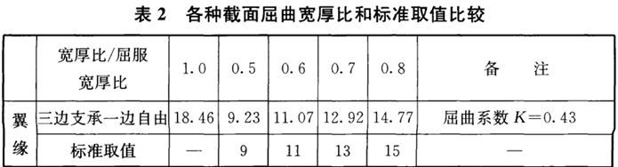 《钢结构设计标准》解说（1）——截面等级_3