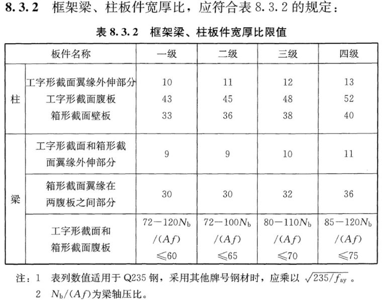 《钢结构设计标准》解说（1）——截面等级_10