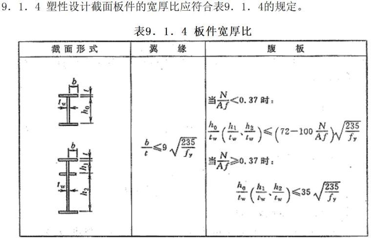 《钢结构设计标准》解说（1）——截面等级_9