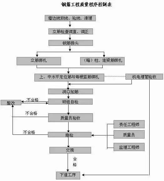 主体中间结构验收汇报资料下载-21套主体结构验收资料合集（含自评报告）