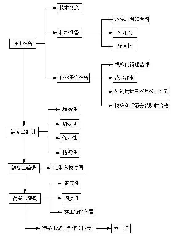 知名企业建筑施工全套资料合集（共63套）_33