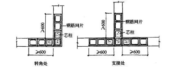 知名企业建筑施工全套资料合集（共63套）_65