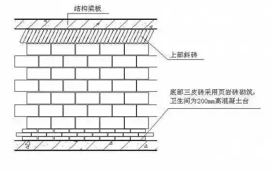 知名企业建筑施工全套资料合集（共63套）_62