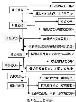 知名企业建筑施工全套资料合集（共63套）_70