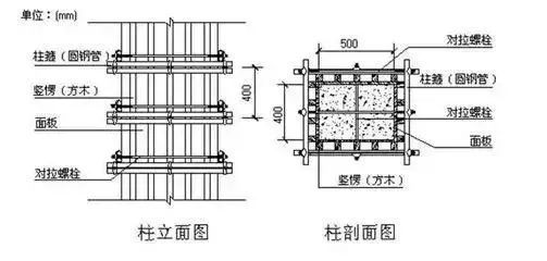 知名企业建筑施工全套资料合集（共63套）_80