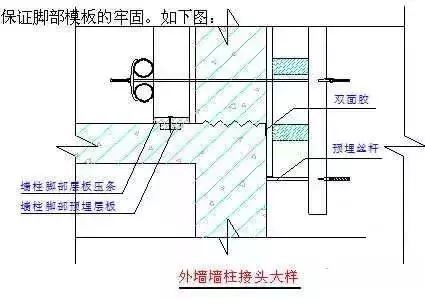 知名企业建筑施工全套资料合集（共63套）_83