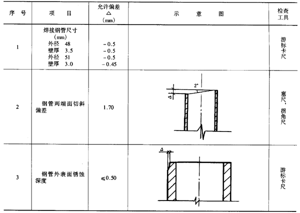 框剪结构高层住宅落地式脚手架施工方案（图文并茂）-60构配件的允许偏差