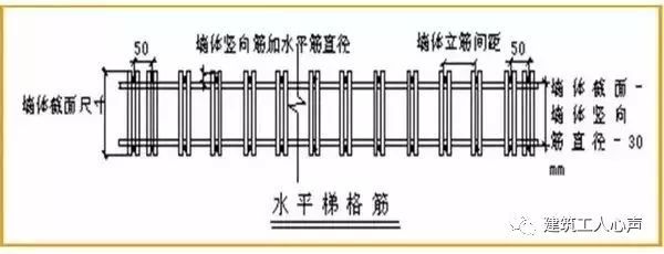 图解钢筋工程施工要求，标准做法！_9