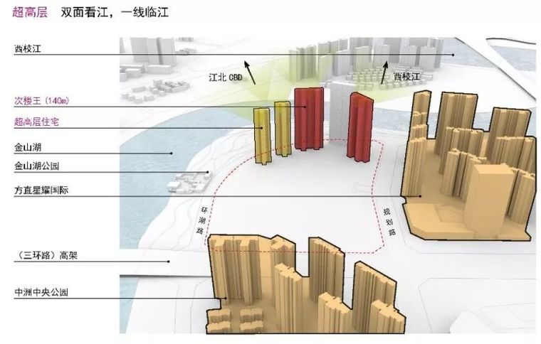 高层住宅规划空间优化的三部曲[附30套居住建筑资料]_41