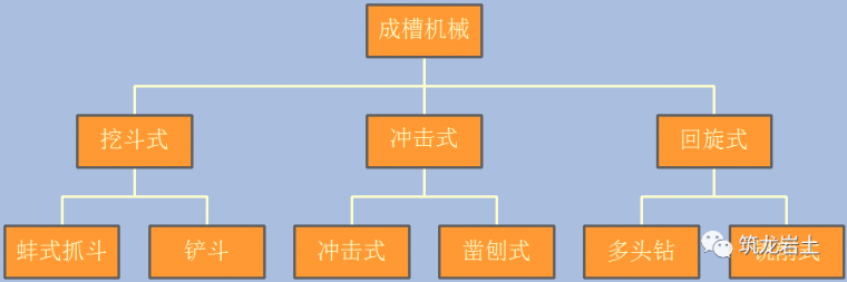 吊车工艺参数资料下载-图文详解地下连续墙施工工艺，一文搞懂！