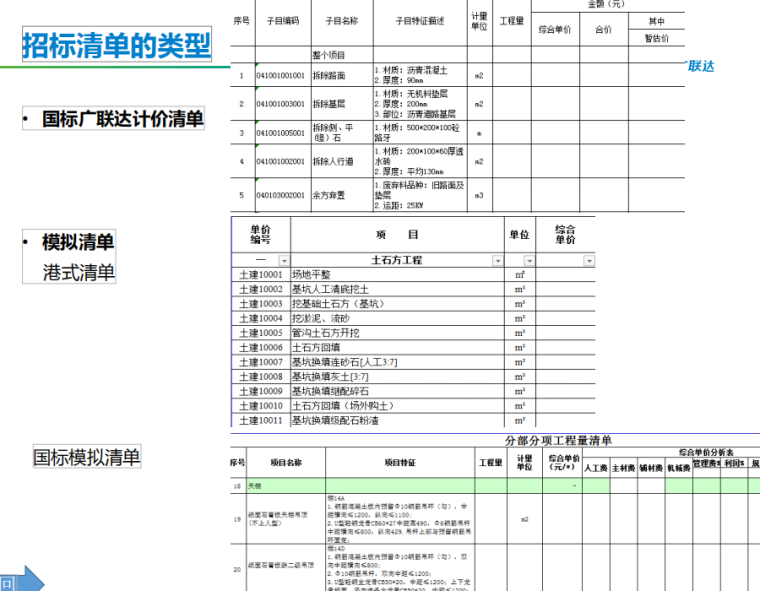 项目成本的编制和控制-招标清单类型