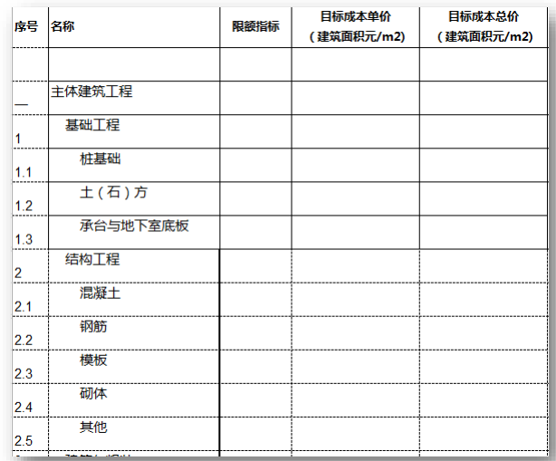 项目成本的编制和控制-目标成本