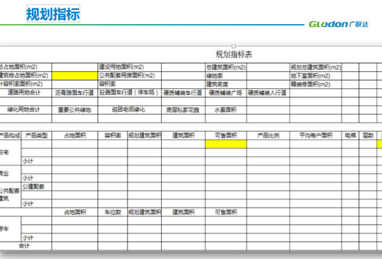 项目成本的编制和控制-指标规划