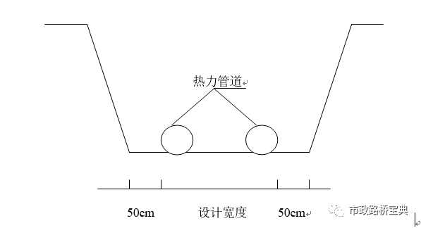 管道集水井资料下载-市政热力管道施工技术交底