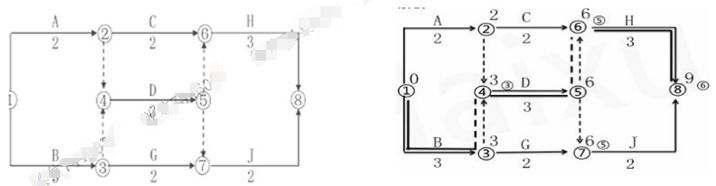 项目施工中的知识点资料下载-​2019一级建造师《项目管理》知识点大全第三章