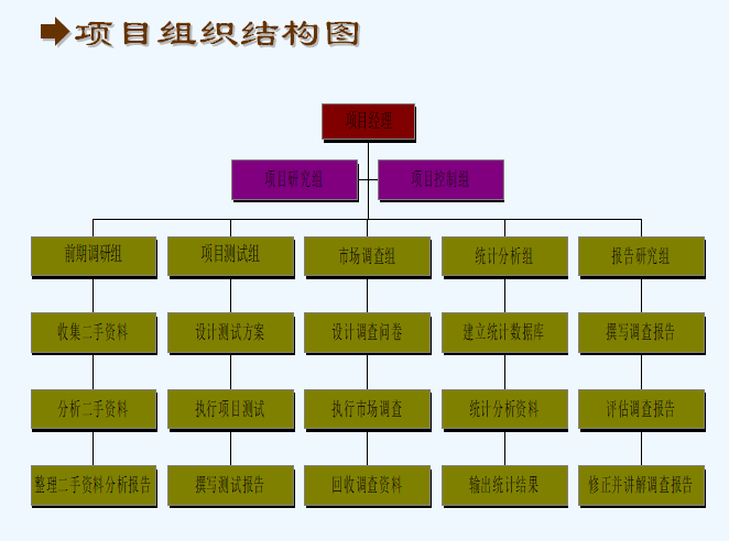 [济南]房地产策划案例汇统项目调研建议(ppt)