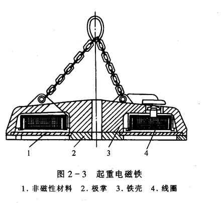 40起重機主要零部件