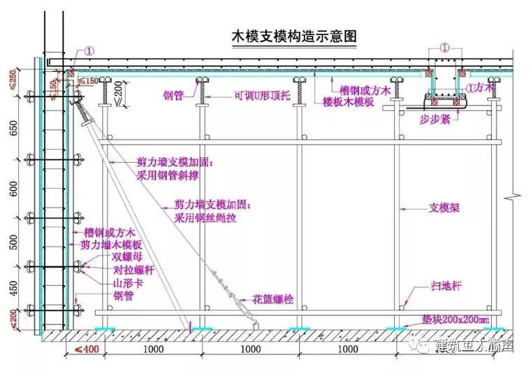 钢支撑支模资料下载-没掌握这些支模细部节点做法，你就没有真正掌握模板施工奥义