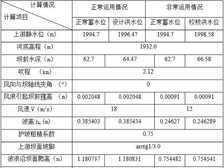 新疆景观方案设计资料下载-[新疆]水库水利枢纽工程初步设计