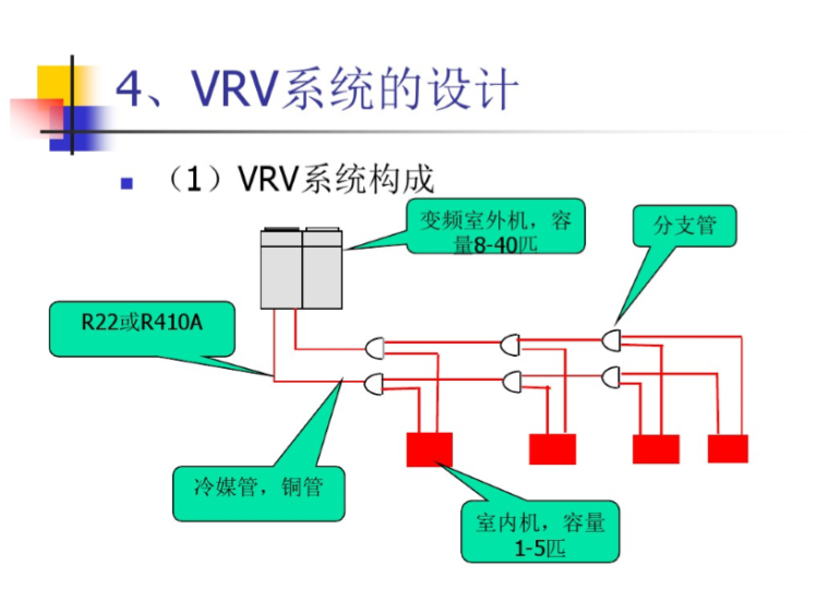 多联机空调系统施工规程资料下载-VRV(多联机)空调系统设计与介绍