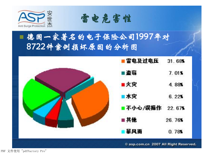 智能建筑弱电防雷技术 41页-雷电的危害性