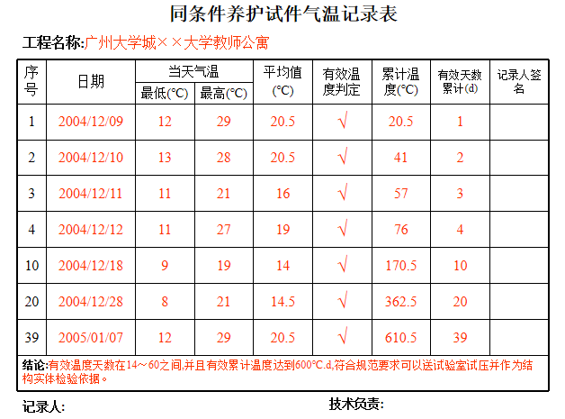 建筑工程施工技术资料编制指南与资料整理常见通病培训讲义PPT-64同条件养护试件气温记录表