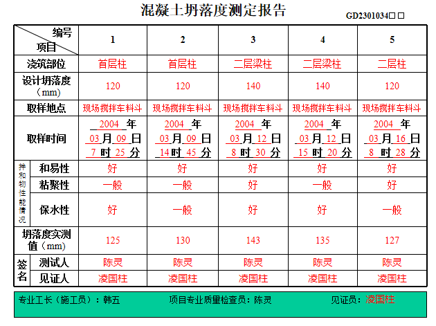 建筑工程施工技术资料编制指南与资料整理常见通病培训讲义PPT-65混凝土坍落度测定报告