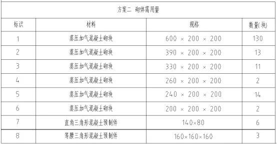 砌体工程BIM排砖示例，学习一下_7