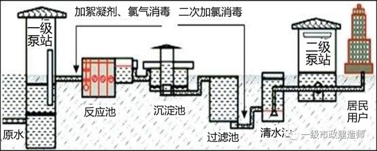 厂站工程结构与施工方法_2