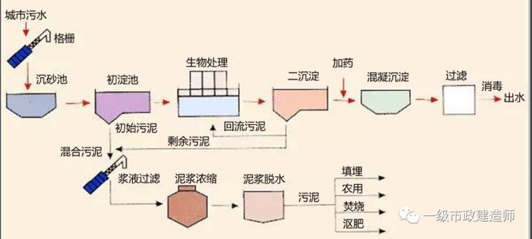 厂站工程结构与施工方法_3