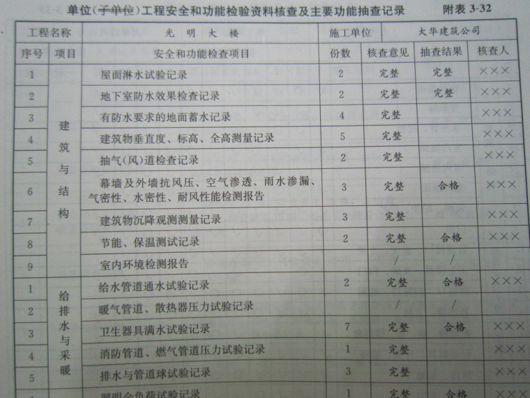 贵州建筑工程技术资料资料下载-建筑工程技术资料编制3-6
