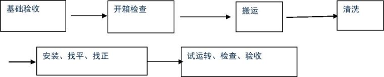 消防通风工程主要施工方法_3