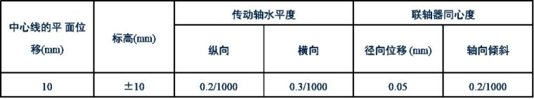 消防通风工程主要施工方法_5