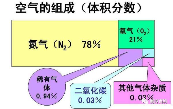 真空冷却设备资料下载-为什么制冷系统要抽真空？其中的隐患有多大？