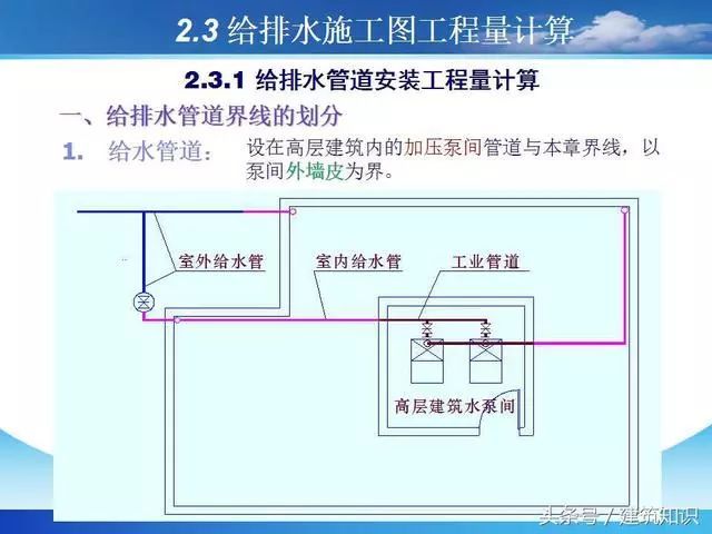 建筑工程给排水工程量计算_9