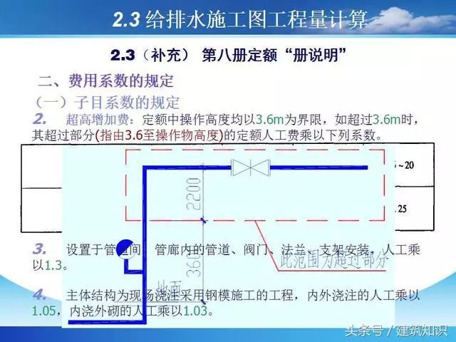 建筑工程给排水工程量计算_6