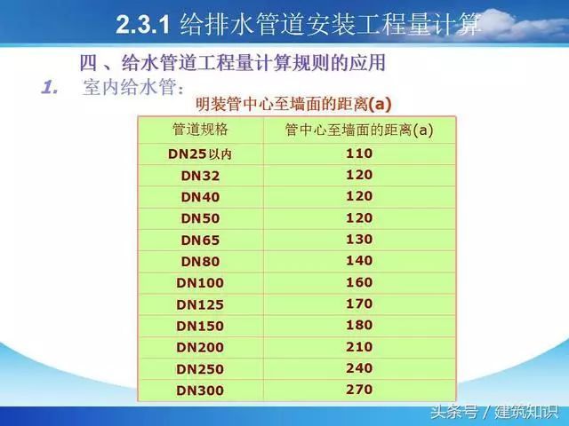 建筑工程给排水工程量计算_16