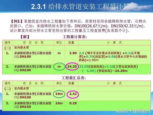 建筑工程给排水工程量计算_20