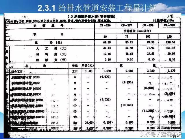 建筑工程给排水工程量计算_23