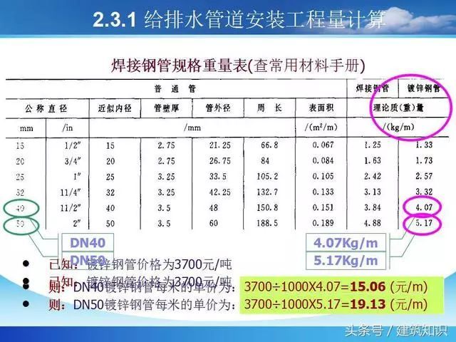 建筑工程给排水工程量计算_18