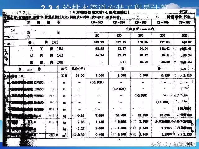 建筑工程给排水工程量计算_24