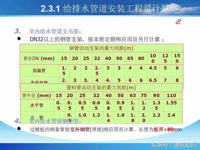 建筑工程给排水工程量计算_19