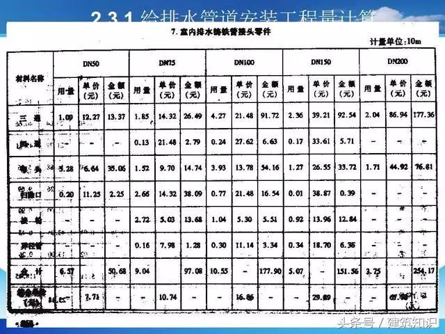 建筑工程给排水工程量计算_22