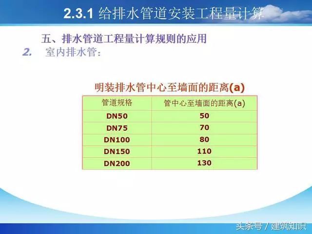 建筑工程给排水工程量计算_17