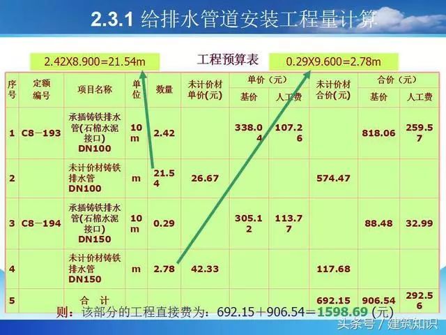 建筑工程给排水工程量计算_21