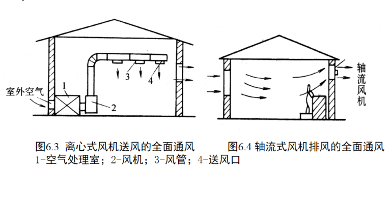 通风空调工程计价-轴流风机