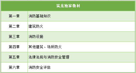 2019一级消防工程师考试资料下载-2019年消防工程师火灾考点你get到了吗？？