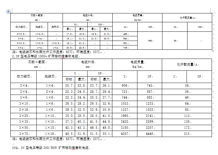 电缆载流量表  11页-矿用橡套软电缆结构、参考外径及质量、允许载流量