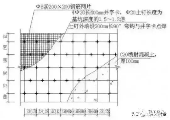 灌注桩排桩配筋资料下载-土钉墙、灌注桩、拉锚、支护、开挖、防水图文解说