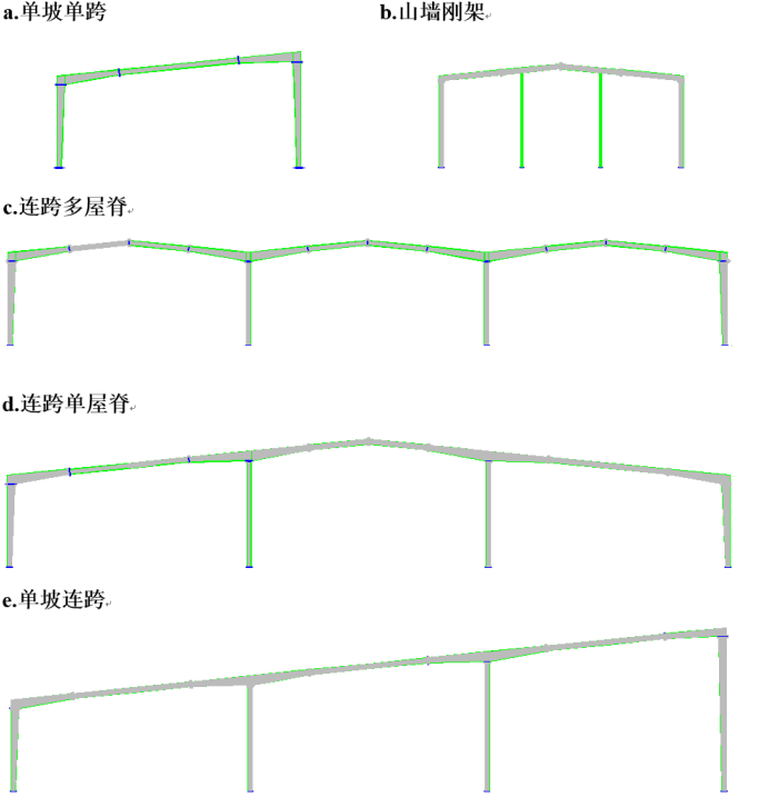 造价入门-钢结构识图大全-山墙钢架